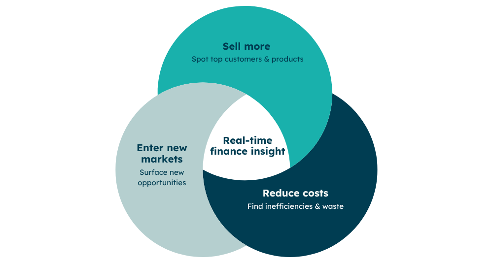 Best PE Backed Business Software Blog - Asset 1