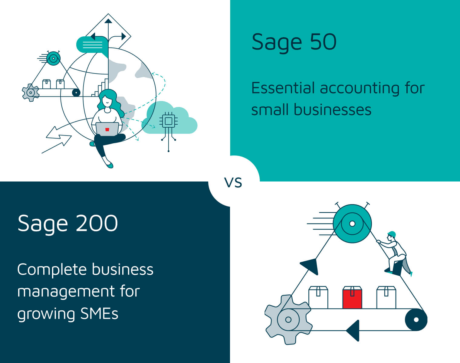 Sage 200 vs Sage 50