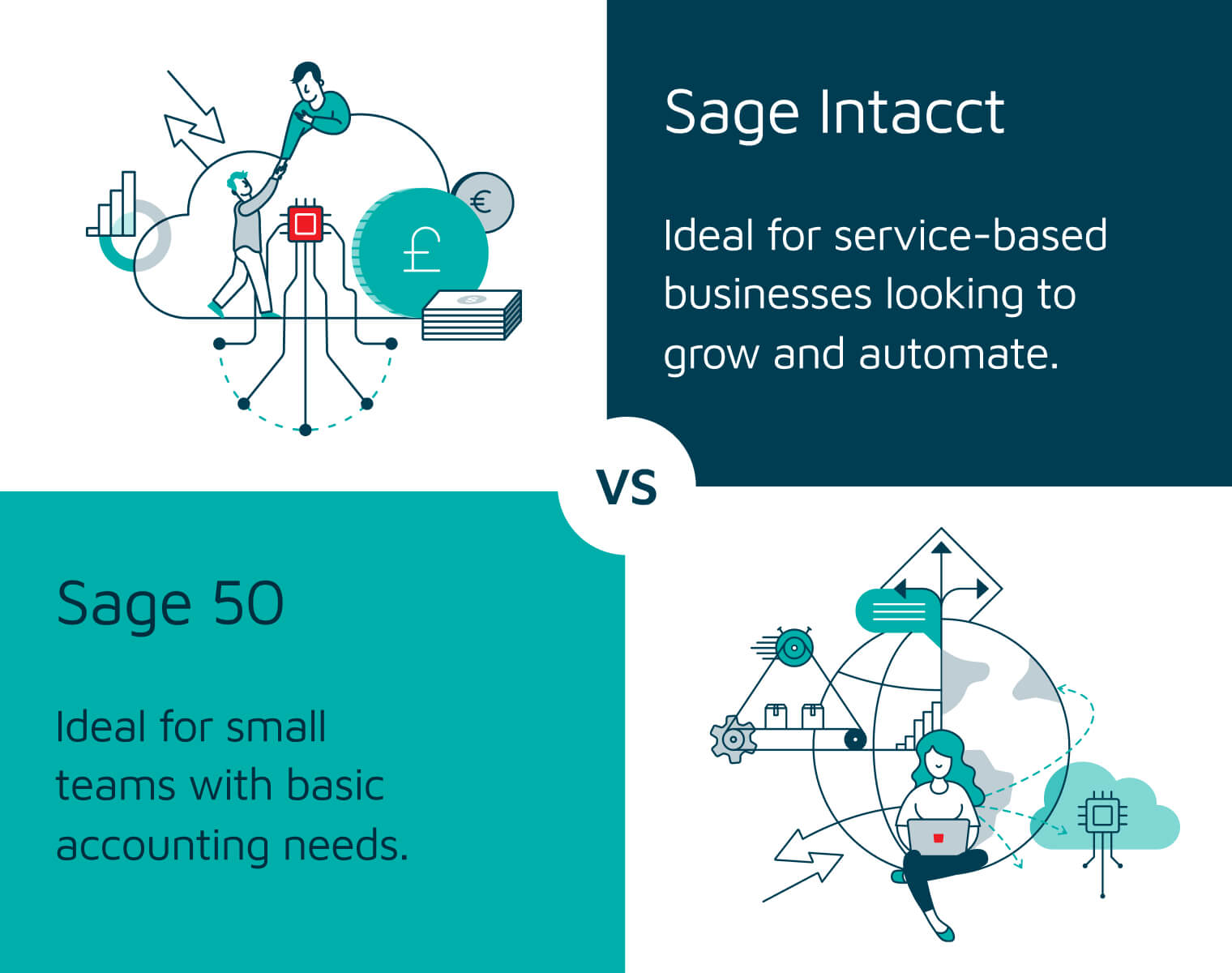Sage Intacct vs Sage 50