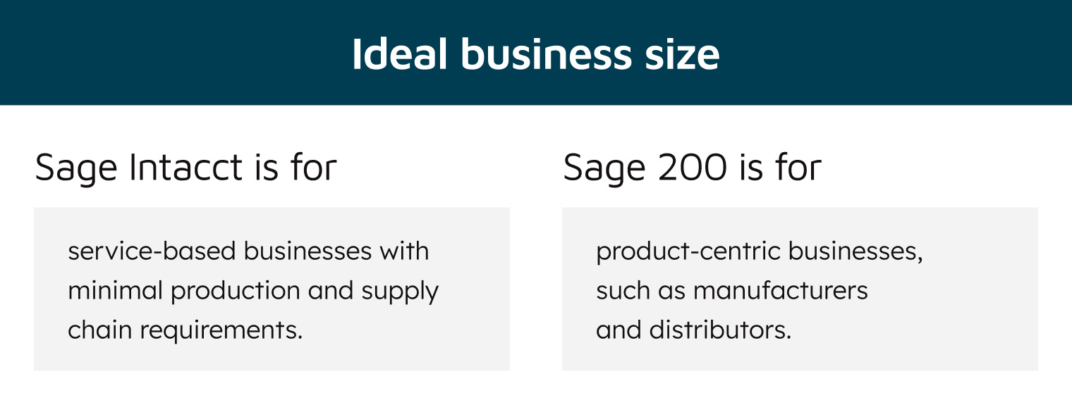 Ideal business size