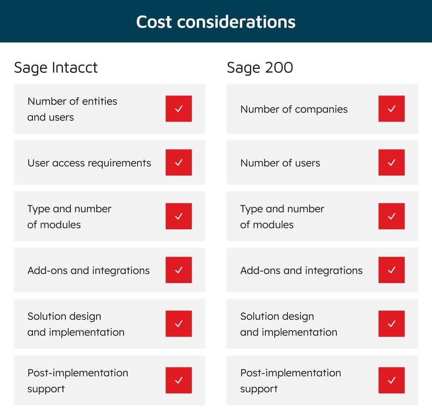 Sage Intacct and Sage 200 cost considerations