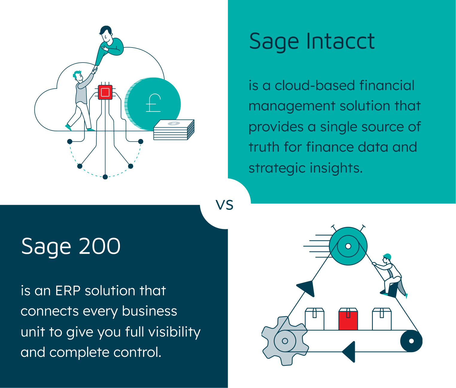 Sage Intacct vs Sage 200