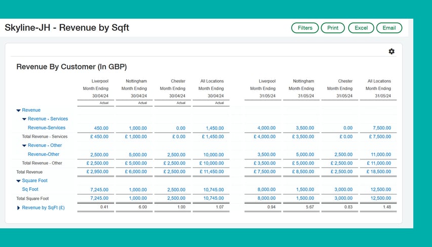 Intacct Custom Report-Revenue By Square Foot