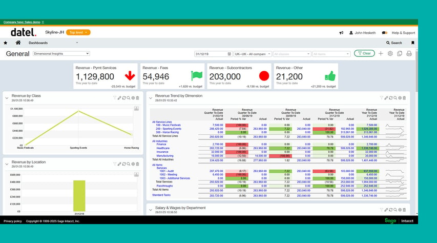 Intacct Dashboard-Performance By Dimension