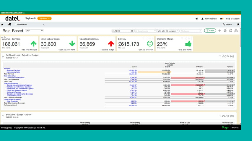 Intacct Dashboard-Profit And Loss-Actual vs Budget