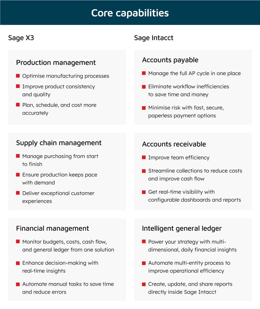 Core capabilities 2