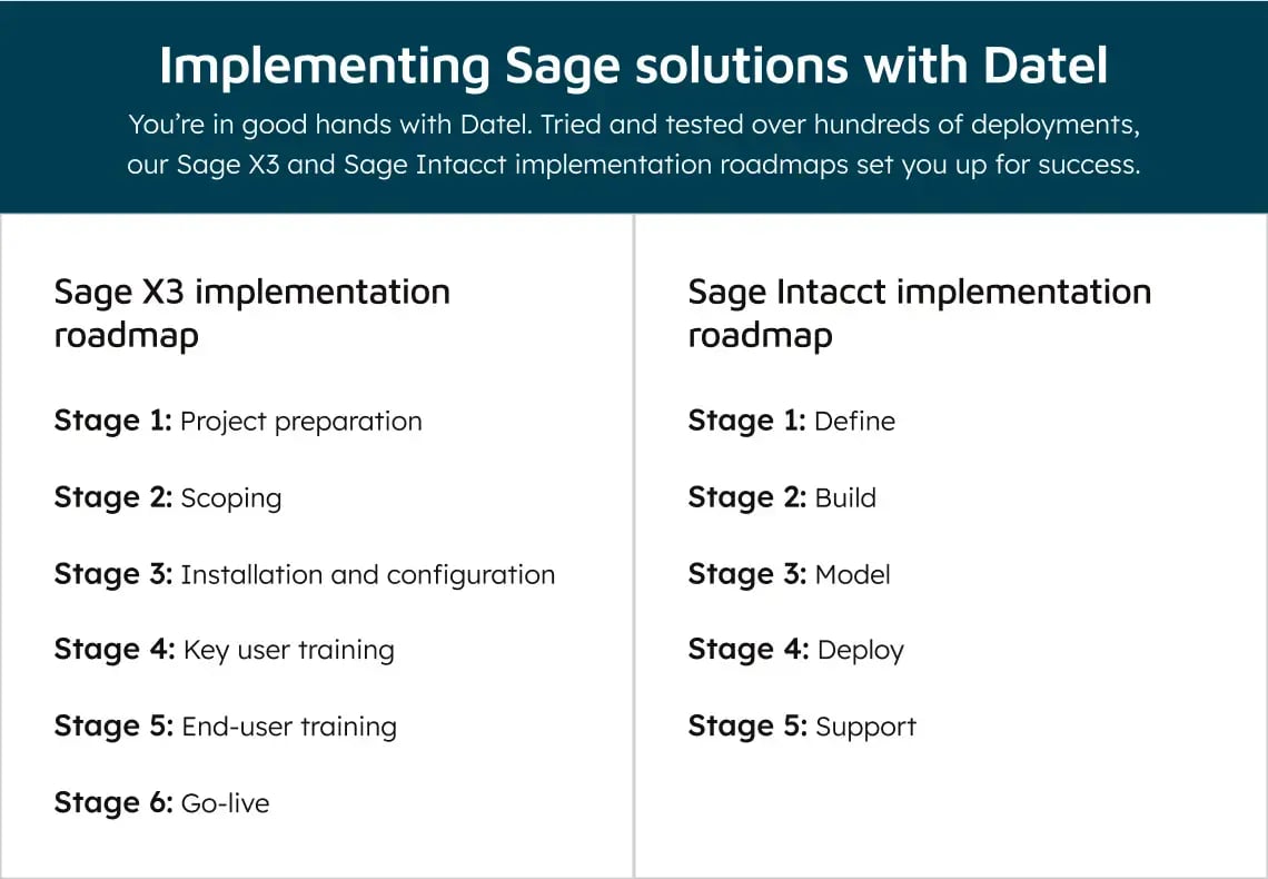 Implementing Sage solutions with Datel