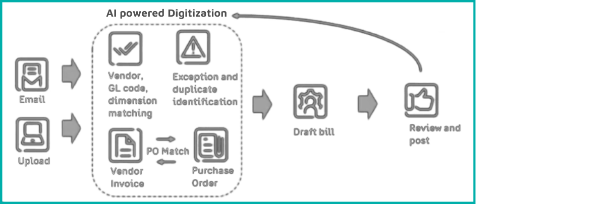 Intacct R3 24 (2)