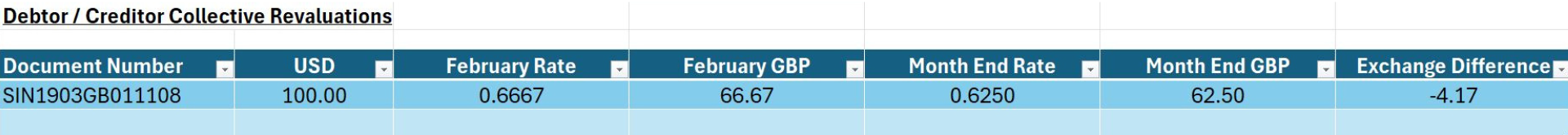 Financial Closing - Conversion Variance Debtors & Creditors - Screenshot 1-1