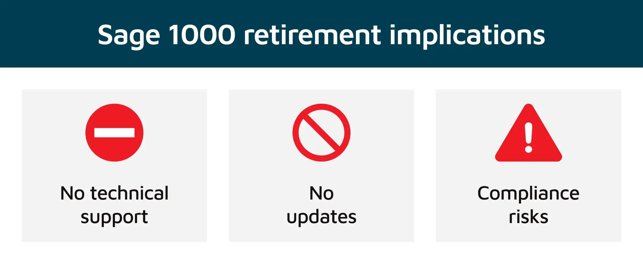 Sage 1000 retirement implications