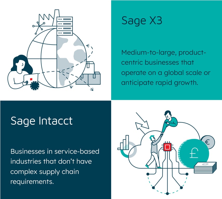 SageX3 + Sage intacct